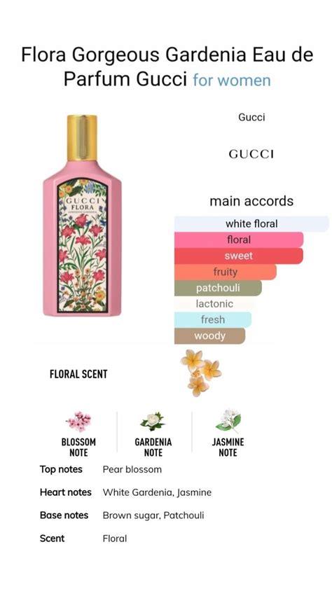 gucci flora gorgeous notes|Gucci Flora gardenia notes.